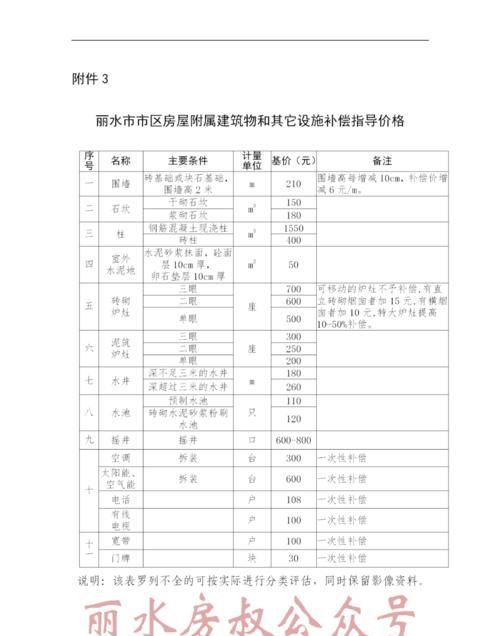 公司拆迁补偿标准是怎么样的,企业拆迁补偿新标准