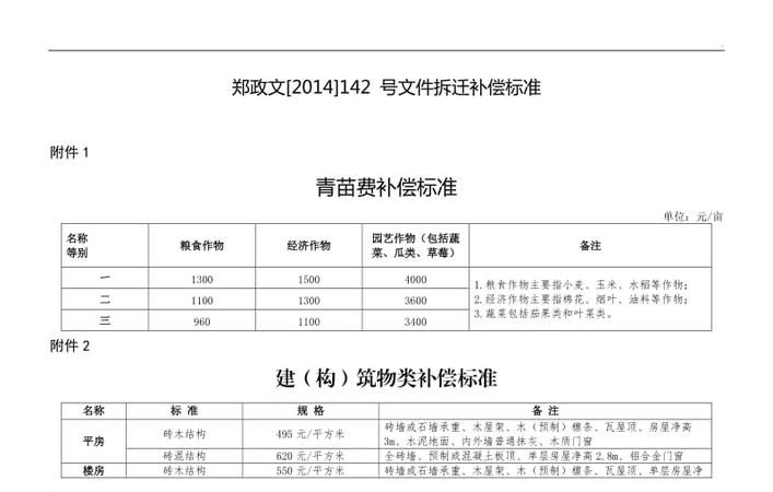 公司拆迁补偿标准是怎么样的,企业拆迁补偿新标准图3