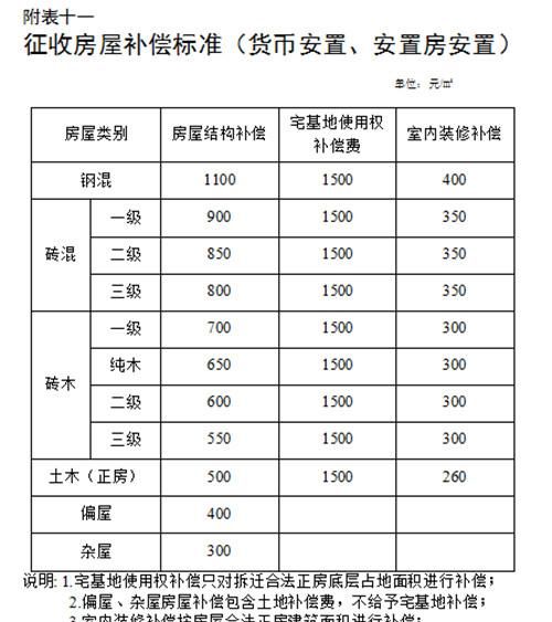 公司拆迁补偿标准是怎么样的,企业拆迁补偿新标准图4