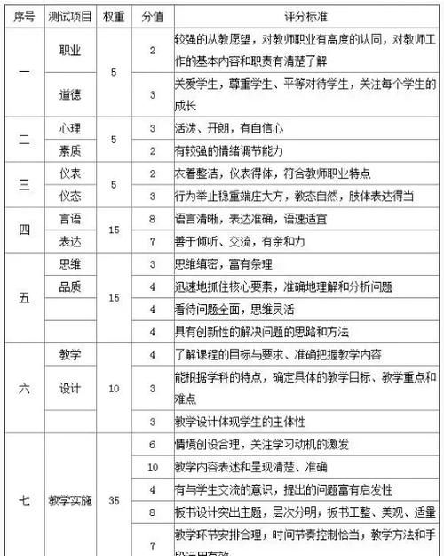 初中语文教师资格证面试如何准备,考取初中语文教师资格证的要图10