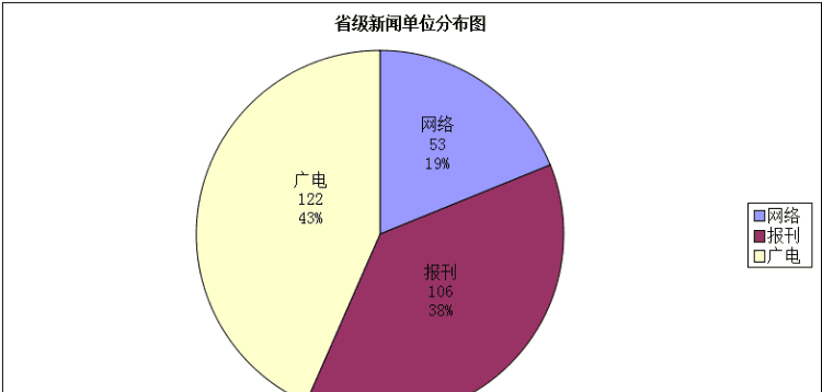 新闻可以随意转载,央视新闻的可以录制剪辑然后转发抖音图1