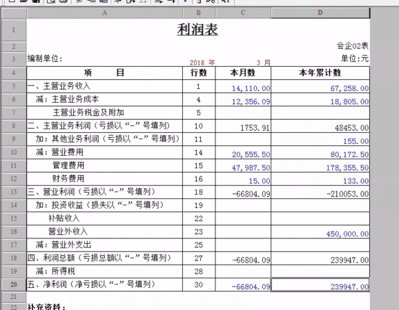 利润是什么会计科目,利润属于什么会计科目