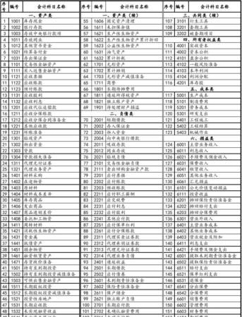 利润是什么会计科目,利润属于什么会计科目图4