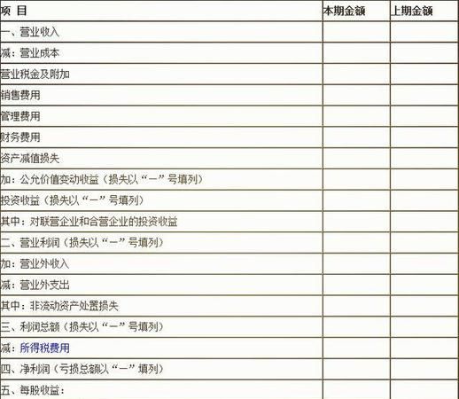 利润是什么会计科目,利润属于什么会计科目图5