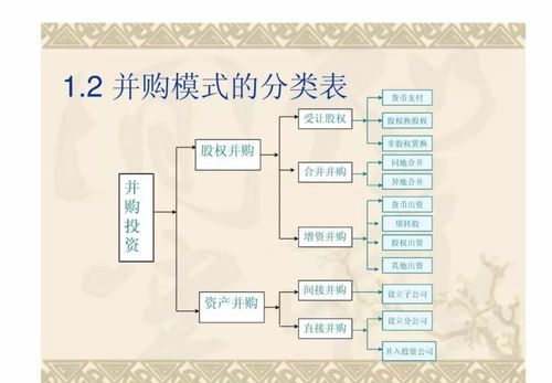 公司合并的程序是怎么样的,两个公司怎么合并图1