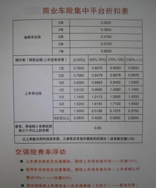 第二年车险怎么买最划算,新车第二年保险怎么买划算大概多少钱图1