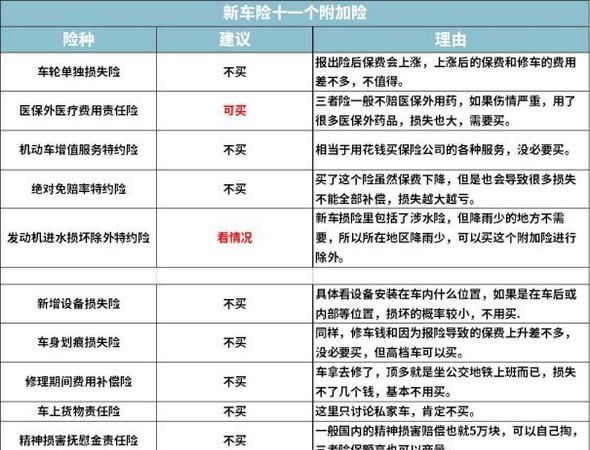 第二年车险怎么买最划算,新车第二年保险怎么买划算大概多少钱图2