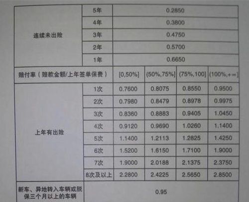 第二年车险怎么买最划算,新车第二年保险怎么买划算大概多少钱图3