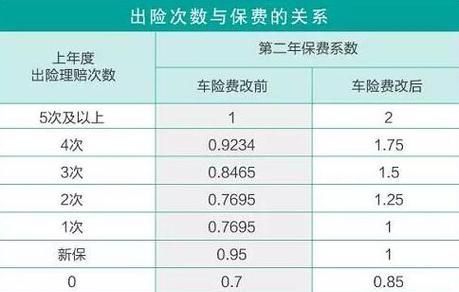 第二年车险怎么买最划算,新车第二年保险怎么买划算大概多少钱图4