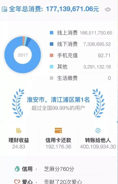 支付宝是哪年成立的,支付宝什么时候出来的 支付宝成立时间图4