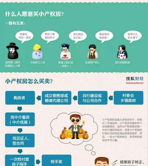 集资房是什么概念可以买卖吗？,集资房可以买