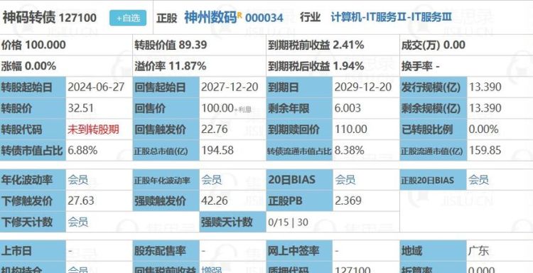 可转债申购是什么意思,转债申购是什么意思有风险