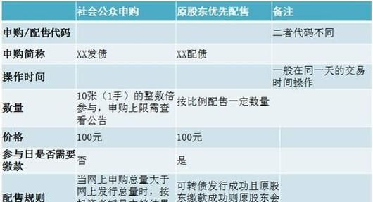 可转债申购是什么意思,转债申购是什么意思有风险图2