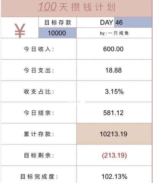 有存钱计划的APP,支付宝的52周攒钱计划安全