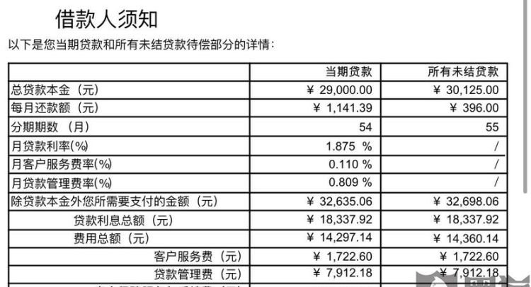 捷信分期贷款利息怎么算,捷信贷款利息是多少怎么算的图1