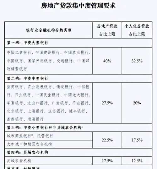 全款房贷款一般能贷多久,全款房子贷款可以贷多少年图1