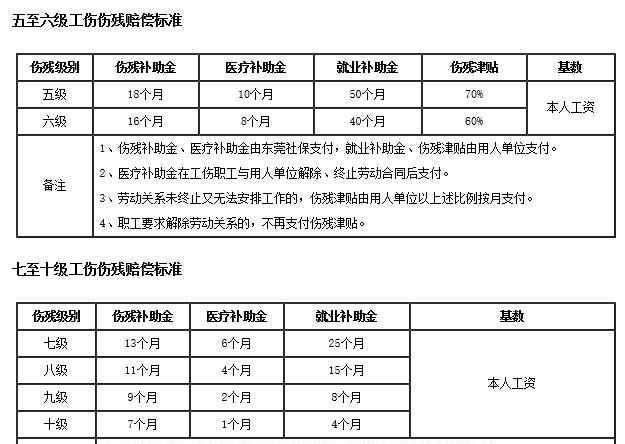 工伤评残流程是怎么样的,工伤鉴定流程图4