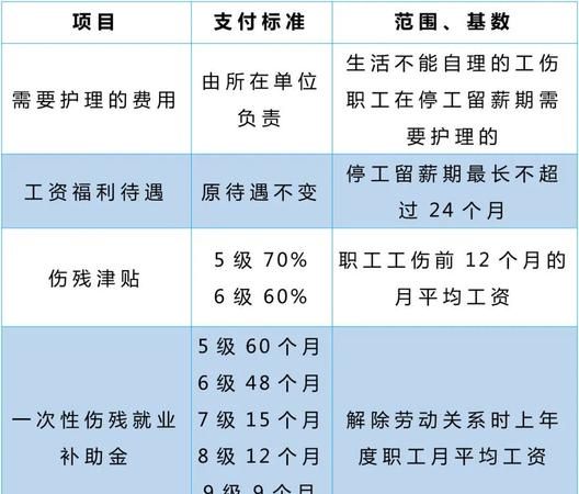 工伤评残流程是怎么样的,工伤鉴定流程图5