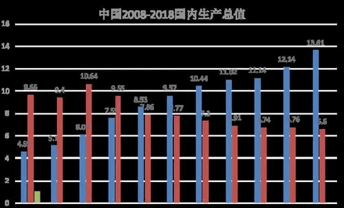 gdp通俗解释,人均gdP是什么意思图2