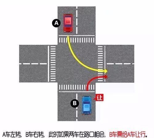 车辆转弯规则谁让谁,转弯让直行和让行标志谁优先图4