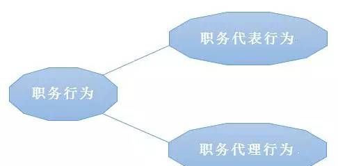 民法总则的代理和代表有什么区别,代表和代理的区别和联系图1