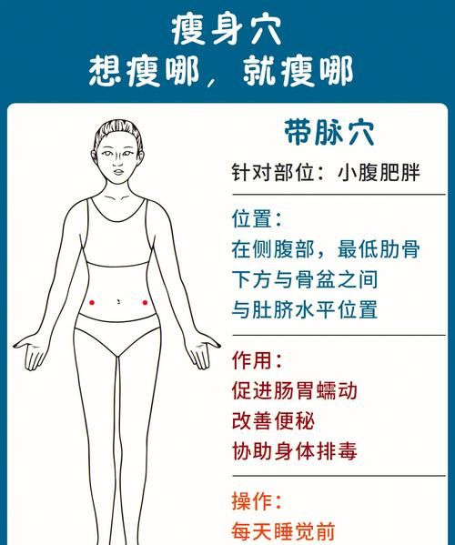 穴位减肥的正确的方法,按摩哪个部位可以快速减肥图3