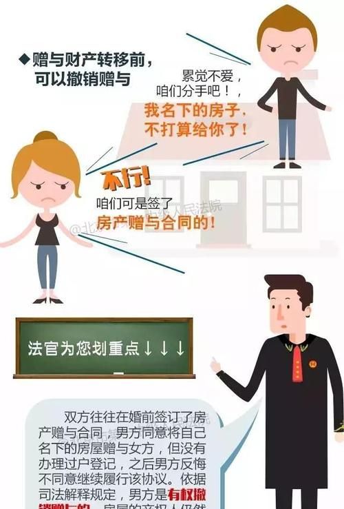 赠与人可以撤销赠与,赠与人可以撤销赠与的情形图3