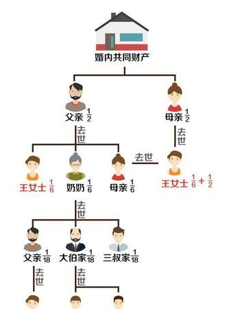 如何确定继承人顺序,法定遗产继承人的顺序