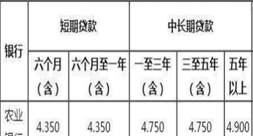 贷款怎么更改固定利率,贷款怎么更改固定利率 有什么相关规定