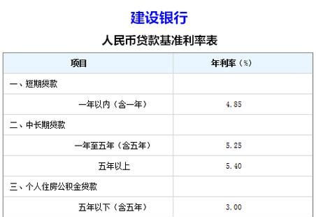 贷款怎么更改固定利率,贷款怎么更改固定利率 有什么相关规定图6