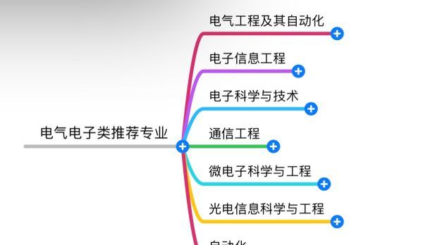 高考填报志愿什么专业比较好,高考报志愿免费软件哪个最好图8