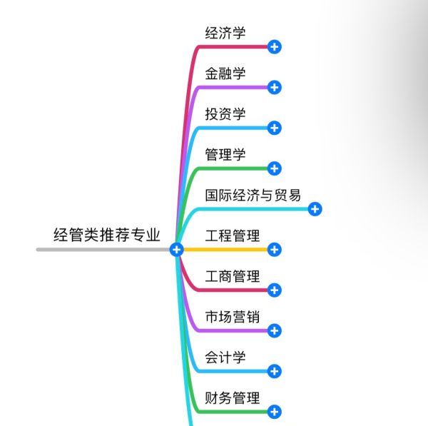 高考填报志愿什么专业比较好,高考报志愿免费软件哪个最好图10