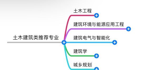 高考填报志愿什么专业比较好,高考报志愿免费软件哪个最好图11