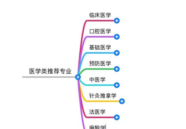 高考填报志愿什么专业比较好,高考报志愿免费软件哪个最好图12