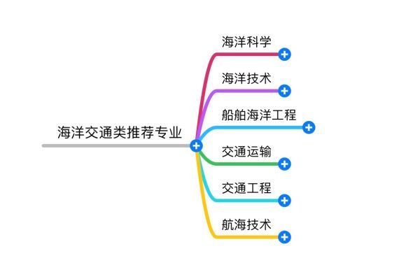 高考填报志愿什么专业比较好,高考报志愿免费软件哪个最好图13