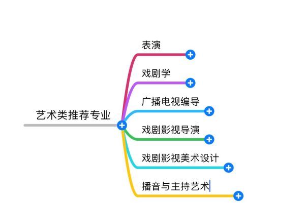 高考填报志愿什么专业比较好,高考报志愿免费软件哪个最好图14