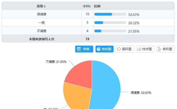 问卷星老师可以看到成绩,在问卷星上老师能查到学生的分数图4