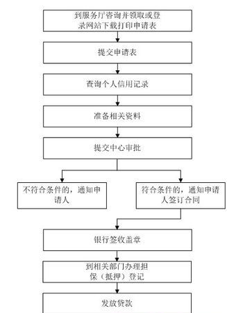 办理住房公积金贷款需要什么材料,申请住房公积金贷款需要什么材料图4