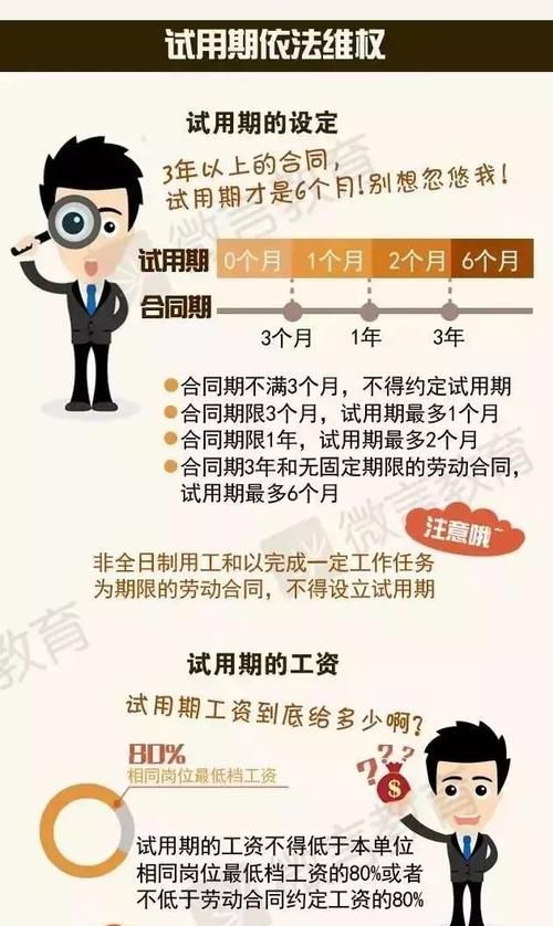 试用期与实习期有什么不同,试用期和实习期有什么区别图3