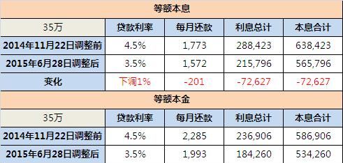 贷款利率怎么算利息,贷款利率怎么算利息图1