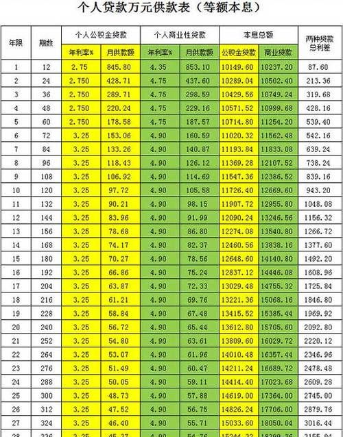 贷款利率怎么算利息,贷款利率怎么算利息图2