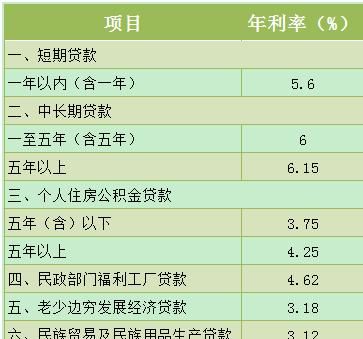 贷款利率怎么算利息,贷款利率怎么算利息图4