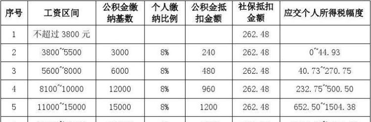 工资8000公积金交多少,北京工资8000公积金交多少