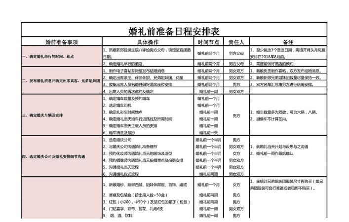 登记结婚有什么流程,办理结婚登记手续流程要多久图2