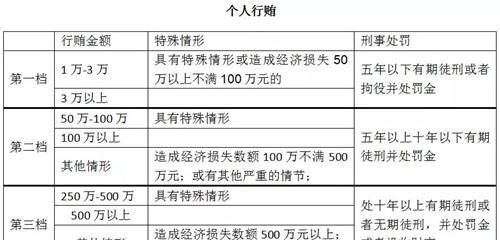 单位行贿罪法条有哪些,我国关于惩治贿选的法律规定有哪些内容