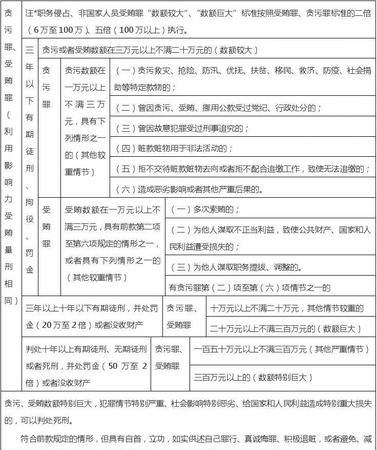 单位行贿罪法条有哪些,我国关于惩治贿选的法律规定有哪些内容图2