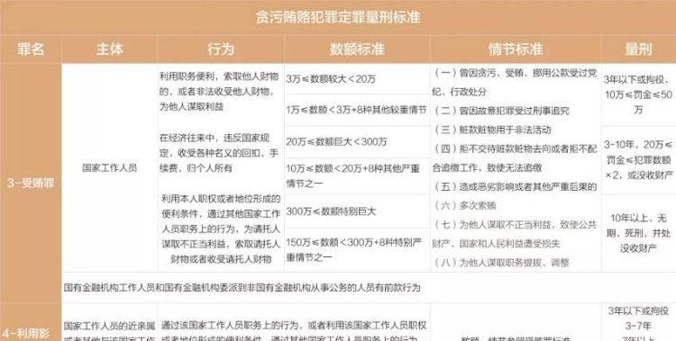 单位行贿罪法条有哪些,我国关于惩治贿选的法律规定有哪些内容图4