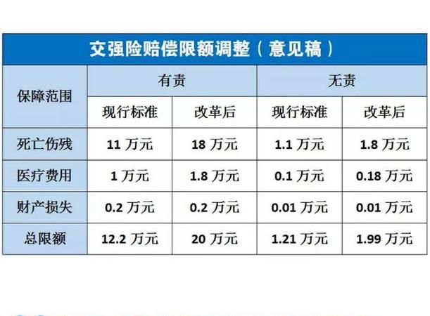 无责交强险如何赔付,无责任交强险怎么赔偿要报保险图2