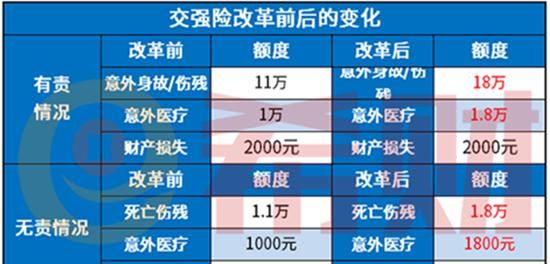 无责交强险如何赔付,无责任交强险怎么赔偿要报保险图4