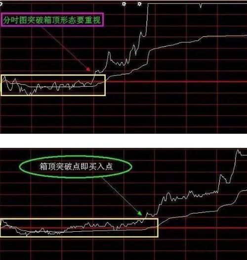 股票出现d点什么意思,股票出现s点是什么意思图4